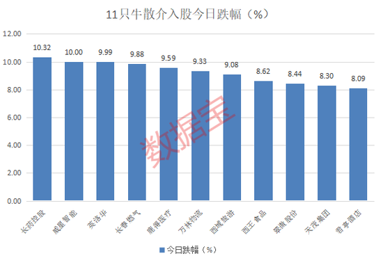 高位股跳水！游资活跃度创阶段新高-第3张图片-车辆报废_报废车厂_报废汽车回收_北京报废车-「北京报废汽车解体中心」