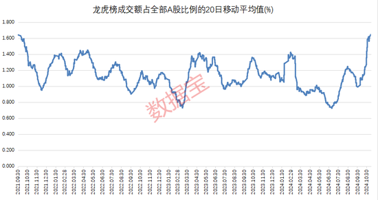 高位股跳水！游资活跃度创阶段新高-第4张图片-车辆报废_报废车厂_报废汽车回收_北京报废车-「北京报废汽车解体中心」