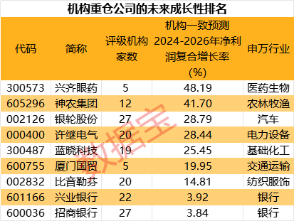 高位股跳水！游资活跃度创阶段新高-第6张图片-车辆报废_报废车厂_报废汽车回收_北京报废车-「北京报废汽车解体中心」