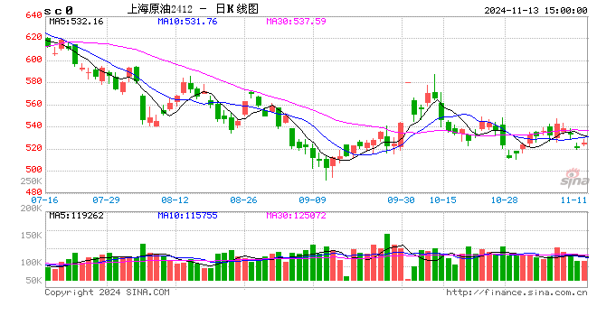 原油：特朗普交易再现-第2张图片-车辆报废_报废车厂_报废汽车回收_北京报废车-「北京报废汽车解体中心」