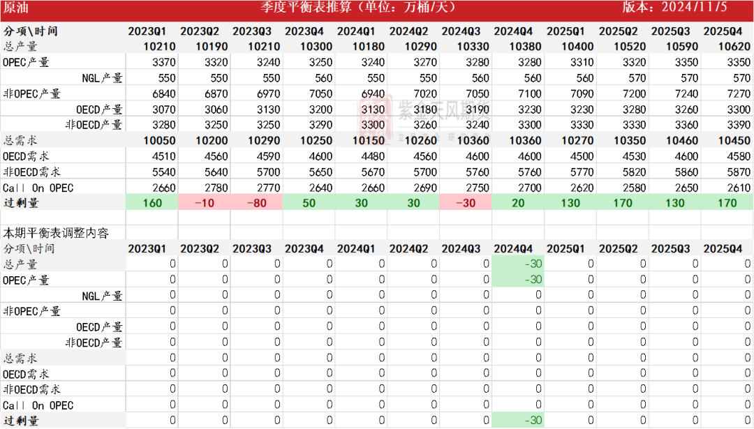 原油：特朗普交易再现-第3张图片-车辆报废_报废车厂_报废汽车回收_北京报废车-「北京报废汽车解体中心」