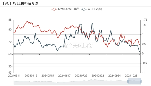 原油：特朗普交易再现-第6张图片-车辆报废_报废车厂_报废汽车回收_北京报废车-「北京报废汽车解体中心」