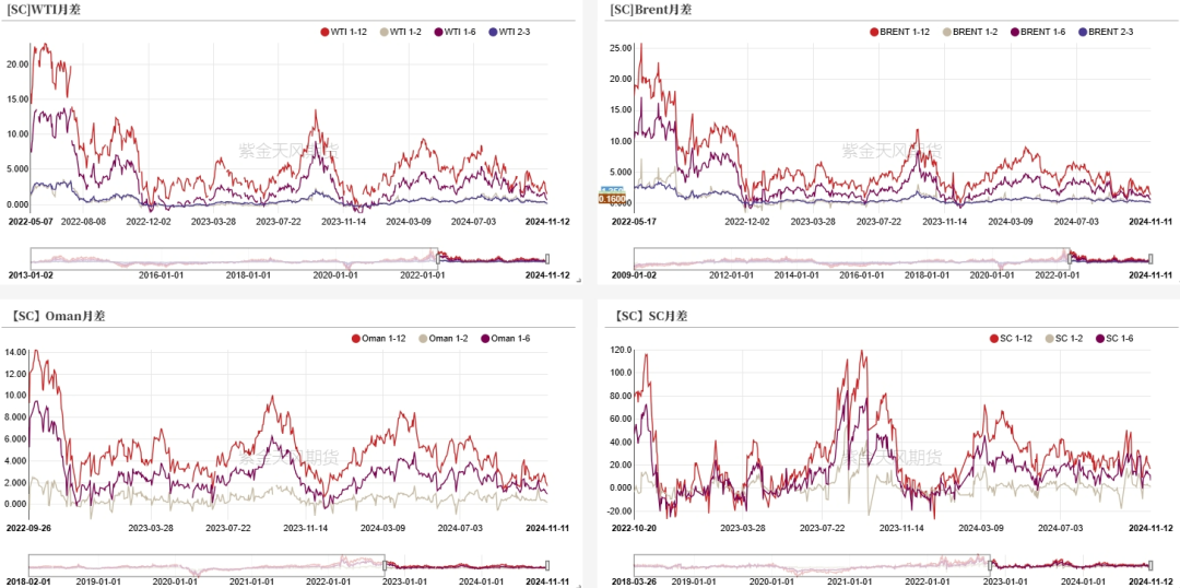 原油：特朗普交易再现-第13张图片-车辆报废_报废车厂_报废汽车回收_北京报废车-「北京报废汽车解体中心」