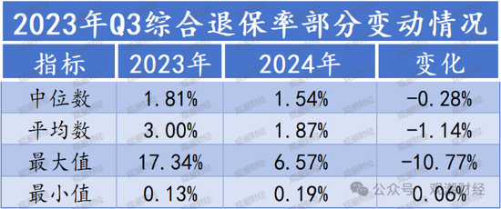 退保率排行版榜丨近七成险企下降，年金、终身寿险为重灾区，“报行合一”下银保渠道仍需重视-第2张图片-车辆报废_报废车厂_报废汽车回收_北京报废车-「北京报废汽车解体中心」