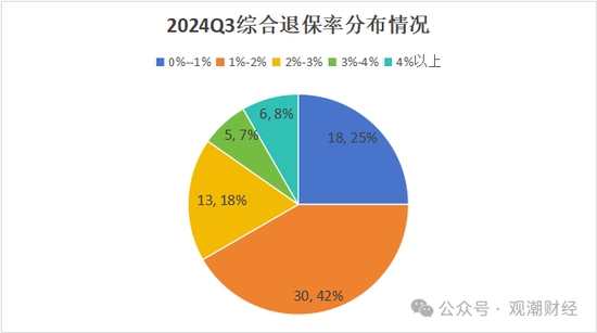 退保率排行版榜丨近七成险企下降，年金、终身寿险为重灾区，“报行合一”下银保渠道仍需重视-第3张图片-车辆报废_报废车厂_报废汽车回收_北京报废车-「北京报废汽车解体中心」