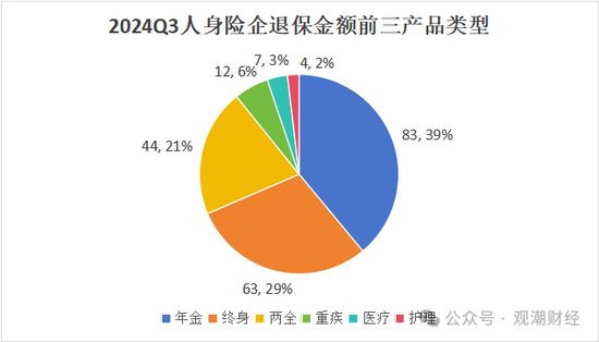 退保率排行版榜丨近七成险企下降，年金、终身寿险为重灾区，“报行合一”下银保渠道仍需重视-第9张图片-车辆报废_报废车厂_报废汽车回收_北京报废车-「北京报废汽车解体中心」