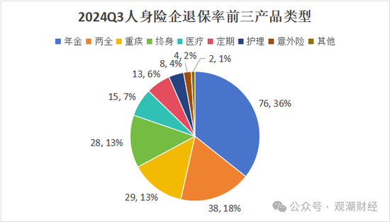 退保率排行版榜丨近七成险企下降，年金、终身寿险为重灾区，“报行合一”下银保渠道仍需重视-第10张图片-车辆报废_报废车厂_报废汽车回收_北京报废车-「北京报废汽车解体中心」