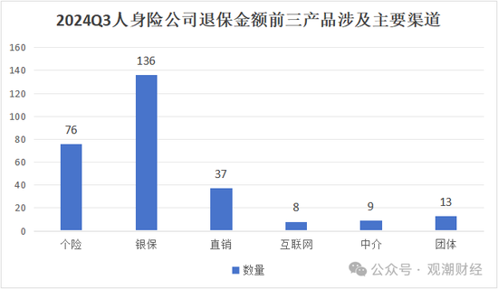 退保率排行版榜丨近七成险企下降，年金、终身寿险为重灾区，“报行合一”下银保渠道仍需重视-第11张图片-车辆报废_报废车厂_报废汽车回收_北京报废车-「北京报废汽车解体中心」