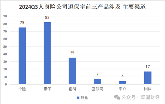 退保率排行版榜丨近七成险企下降，年金、终身寿险为重灾区，“报行合一”下银保渠道仍需重视-第12张图片-车辆报废_报废车厂_报废汽车回收_北京报废车-「北京报废汽车解体中心」