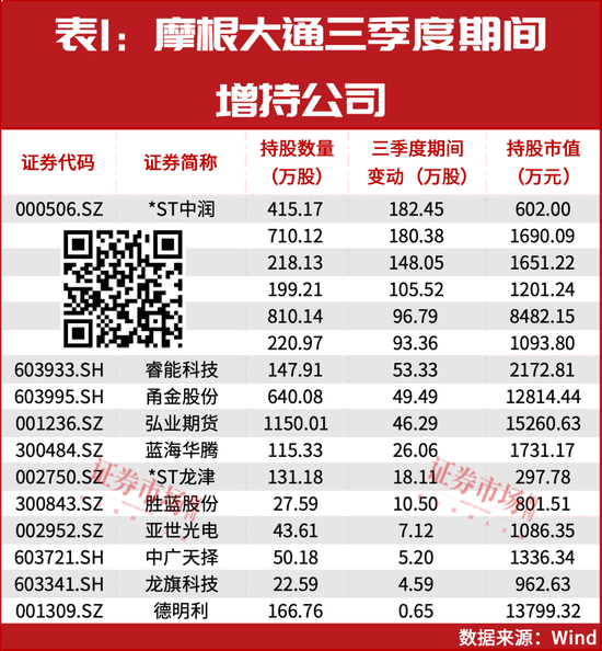 又一外资巨头加仓中国资产，都有谁？-第1张图片-车辆报废_报废车厂_报废汽车回收_北京报废车-「北京报废汽车解体中心」