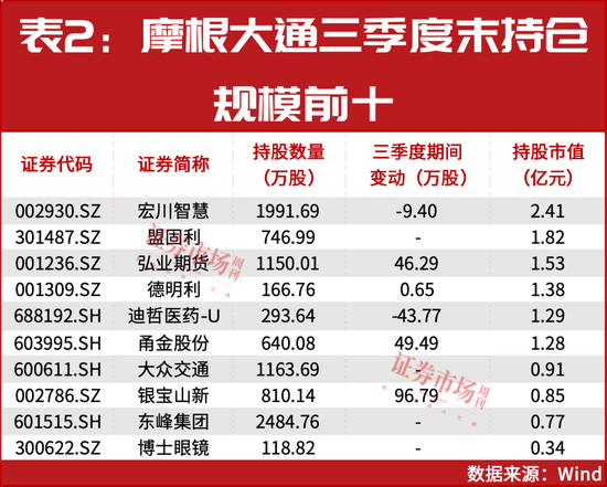 又一外资巨头加仓中国资产，都有谁？-第2张图片-车辆报废_报废车厂_报废汽车回收_北京报废车-「北京报废汽车解体中心」