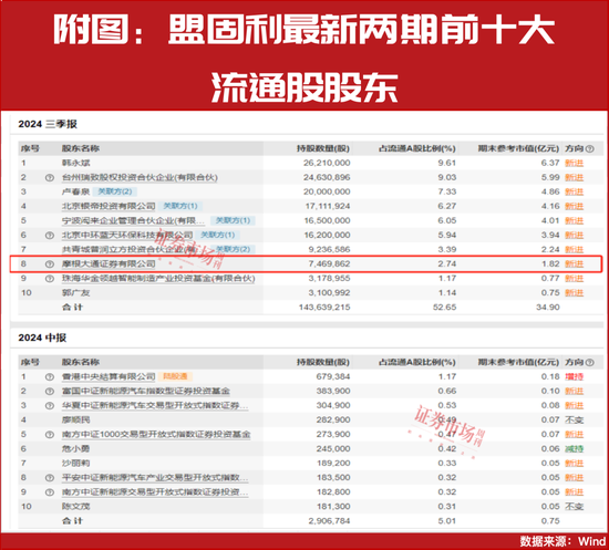 又一外资巨头加仓中国资产，都有谁？-第3张图片-车辆报废_报废车厂_报废汽车回收_北京报废车-「北京报废汽车解体中心」