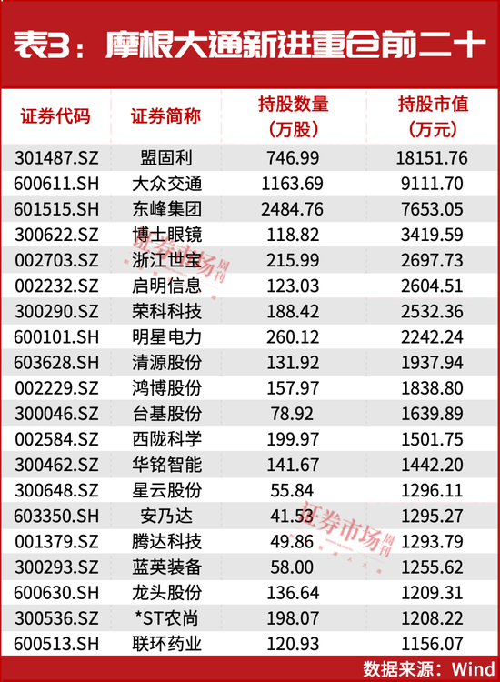 又一外资巨头加仓中国资产，都有谁？-第4张图片-车辆报废_报废车厂_报废汽车回收_北京报废车-「北京报废汽车解体中心」