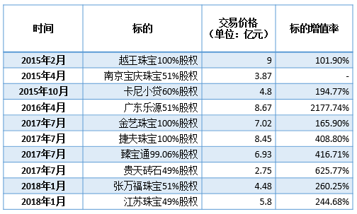 这家公司刚刚IPO失败，立即找个ST、有“并购黑历史”的“入伙”……-第3张图片-车辆报废_报废车厂_报废汽车回收_北京报废车-「北京报废汽车解体中心」