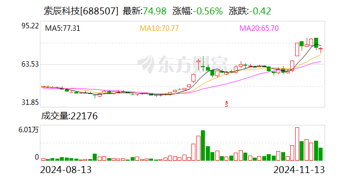 索辰科技：股东计划减持不超过2%公司股份-第1张图片-车辆报废_报废车厂_报废汽车回收_北京报废车-「北京报废汽车解体中心」