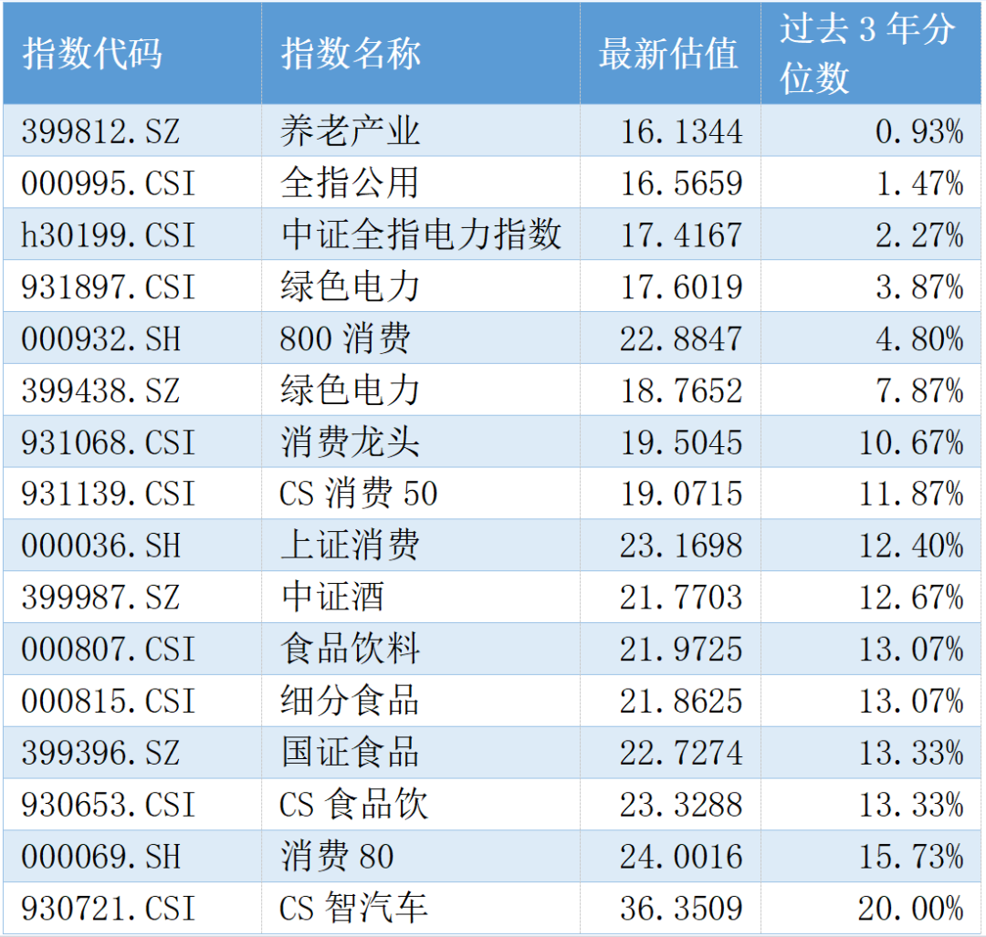 富国基金：高切低继续，挖掘下一个低位板块-第1张图片-车辆报废_报废车厂_报废汽车回收_北京报废车-「北京报废汽车解体中心」