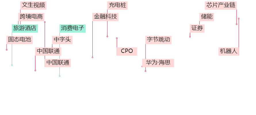 晚报| 住房交易税收新政！业务比动力电池“大十倍”！美国10月CPI结束“6连降”！11月13日影响市场重磅消息汇总-第3张图片-车辆报废_报废车厂_报废汽车回收_北京报废车-「北京报废汽车解体中心」