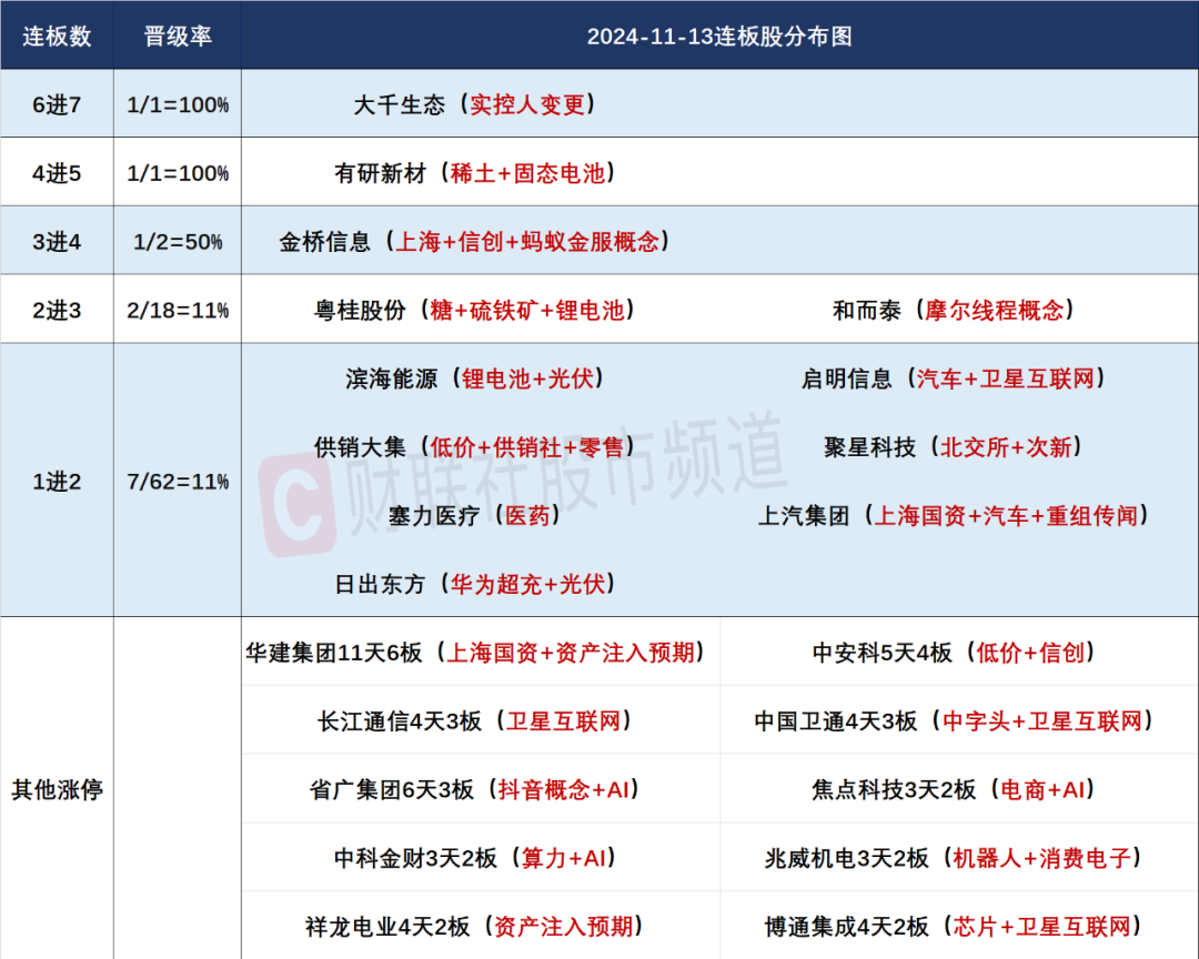 晚报| 住房交易税收新政！业务比动力电池“大十倍”！美国10月CPI结束“6连降”！11月13日影响市场重磅消息汇总-第4张图片-车辆报废_报废车厂_报废汽车回收_北京报废车-「北京报废汽车解体中心」