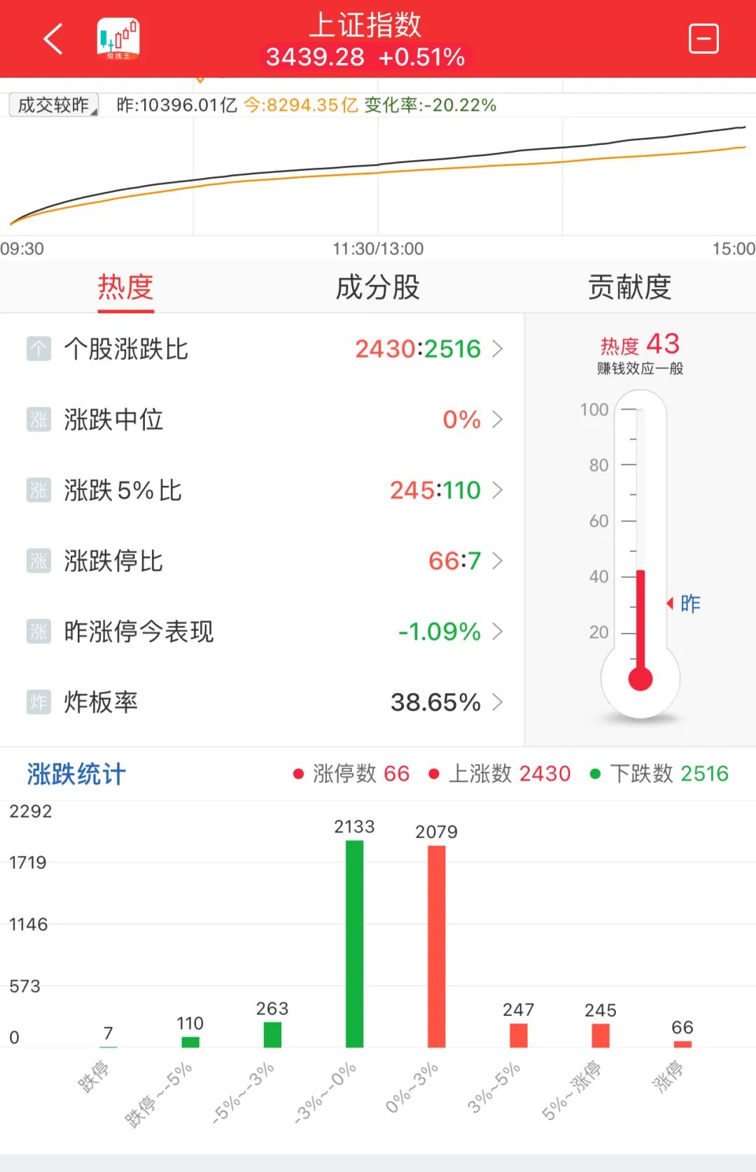 晚报| 住房交易税收新政！业务比动力电池“大十倍”！美国10月CPI结束“6连降”！11月13日影响市场重磅消息汇总-第10张图片-车辆报废_报废车厂_报废汽车回收_北京报废车-「北京报废汽车解体中心」