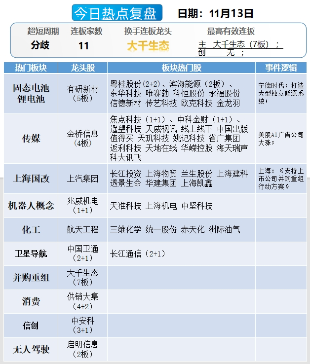 晚报| 住房交易税收新政！业务比动力电池“大十倍”！美国10月CPI结束“6连降”！11月13日影响市场重磅消息汇总-第11张图片-车辆报废_报废车厂_报废汽车回收_北京报废车-「北京报废汽车解体中心」