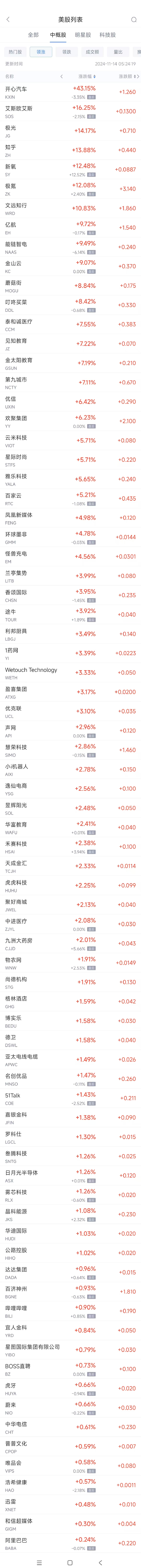 周三热门中概股涨跌不一 极氪涨12.2%，新东方跌4.7%-第1张图片-车辆报废_报废车厂_报废汽车回收_北京报废车-「北京报废汽车解体中心」