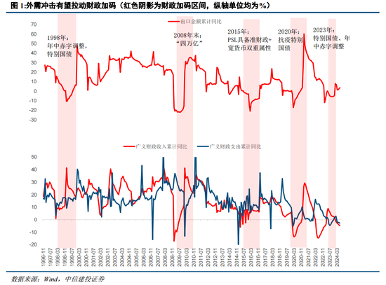 中信建投陈果：战略性重视 “两重”“两新”投资机遇-第3张图片-车辆报废_报废车厂_报废汽车回收_北京报废车-「北京报废汽车解体中心」