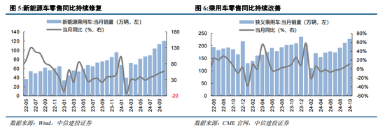 中信建投陈果：战略性重视 “两重”“两新”投资机遇-第7张图片-车辆报废_报废车厂_报废汽车回收_北京报废车-「北京报废汽车解体中心」