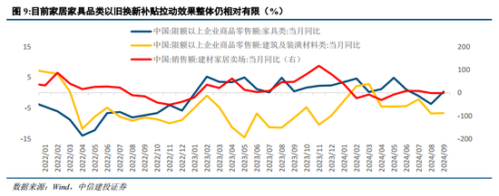 中信建投陈果：战略性重视 “两重”“两新”投资机遇-第9张图片-车辆报废_报废车厂_报废汽车回收_北京报废车-「北京报废汽车解体中心」