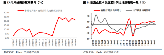 中信建投陈果：战略性重视 “两重”“两新”投资机遇-第12张图片-车辆报废_报废车厂_报废汽车回收_北京报废车-「北京报废汽车解体中心」