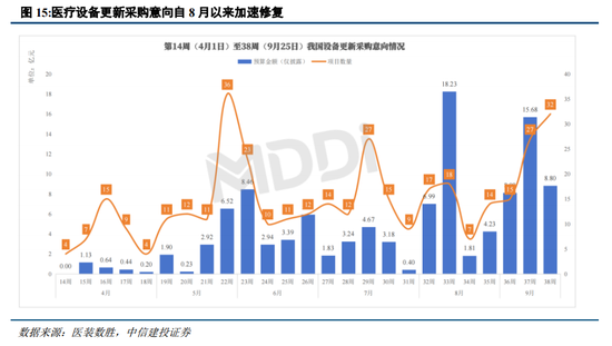 中信建投陈果：战略性重视 “两重”“两新”投资机遇-第13张图片-车辆报废_报废车厂_报废汽车回收_北京报废车-「北京报废汽车解体中心」