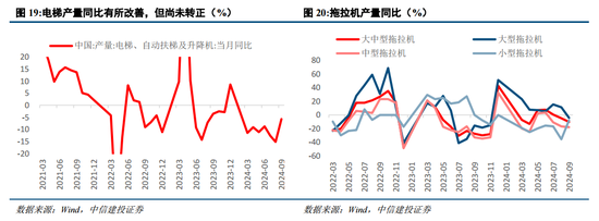 中信建投陈果：战略性重视 “两重”“两新”投资机遇-第16张图片-车辆报废_报废车厂_报废汽车回收_北京报废车-「北京报废汽车解体中心」