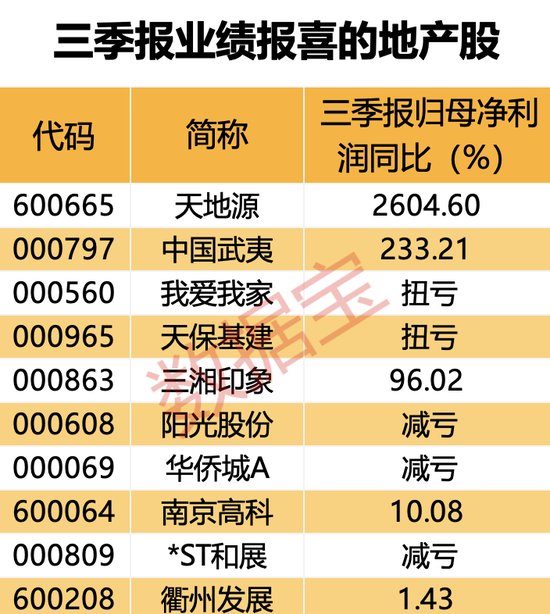 突然出手，两家公司同时获险资举牌，来自这一行业！千亿级税收调整，四成地产股仍“破净”-第4张图片-车辆报废_报废车厂_报废汽车回收_北京报废车-「北京报废汽车解体中心」