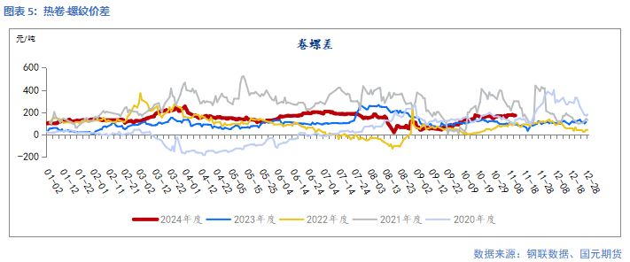 【钢材】靴子落地 钢价回归现实-第7张图片-车辆报废_报废车厂_报废汽车回收_北京报废车-「北京报废汽车解体中心」