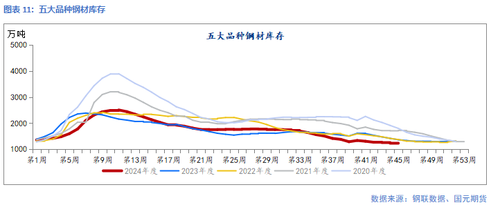 【钢材】靴子落地 钢价回归现实-第13张图片-车辆报废_报废车厂_报废汽车回收_北京报废车-「北京报废汽车解体中心」