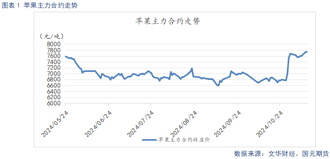 【苹果】入库量低于去年同期 终端消费表现平淡-第3张图片-车辆报废_报废车厂_报废汽车回收_北京报废车-「北京报废汽车解体中心」