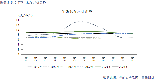 【苹果】入库量低于去年同期 终端消费表现平淡-第4张图片-车辆报废_报废车厂_报废汽车回收_北京报废车-「北京报废汽车解体中心」