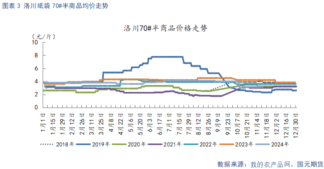 【苹果】入库量低于去年同期 终端消费表现平淡-第5张图片-车辆报废_报废车厂_报废汽车回收_北京报废车-「北京报废汽车解体中心」