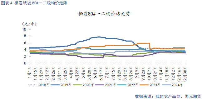 【苹果】入库量低于去年同期 终端消费表现平淡-第6张图片-车辆报废_报废车厂_报废汽车回收_北京报废车-「北京报废汽车解体中心」