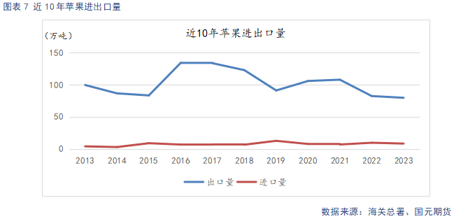 【苹果】入库量低于去年同期 终端消费表现平淡-第9张图片-车辆报废_报废车厂_报废汽车回收_北京报废车-「北京报废汽车解体中心」