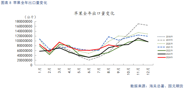 【苹果】入库量低于去年同期 终端消费表现平淡-第10张图片-车辆报废_报废车厂_报废汽车回收_北京报废车-「北京报废汽车解体中心」