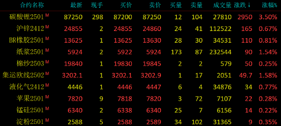 早盘开盘|国内期货主力合约涨跌不一 豆油跌超2%-第3张图片-车辆报废_报废车厂_报废汽车回收_北京报废车-「北京报废汽车解体中心」