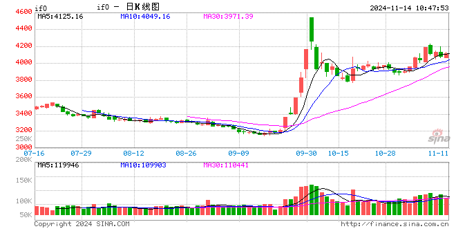 光大期货金融类日报11.14-第1张图片-车辆报废_报废车厂_报废汽车回收_北京报废车-「北京报废汽车解体中心」