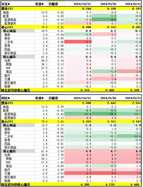 暴涨的美元，何时是头？-第2张图片-车辆报废_报废车厂_报废汽车回收_北京报废车-「北京报废汽车解体中心」