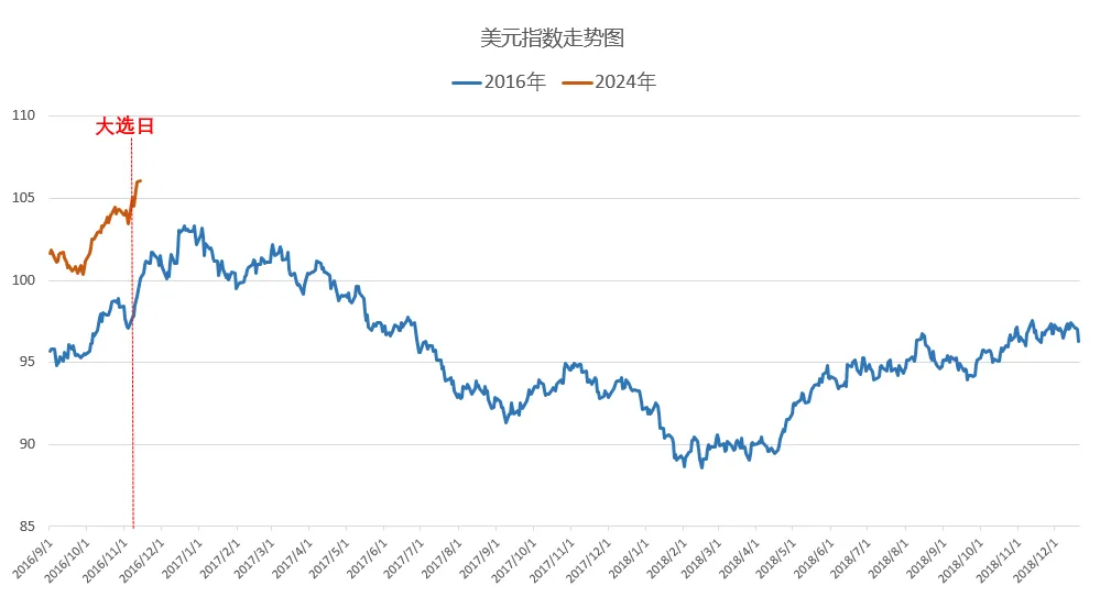 暴涨的美元，何时是头？-第4张图片-车辆报废_报废车厂_报废汽车回收_北京报废车-「北京报废汽车解体中心」