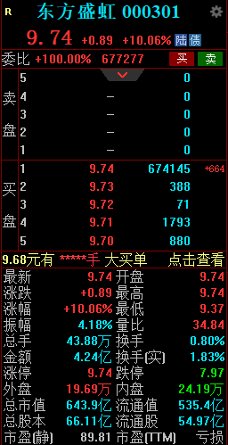 控股股东拟大手笔增持 东方盛虹触及涨停-第2张图片-车辆报废_报废车厂_报废汽车回收_北京报废车-「北京报废汽车解体中心」