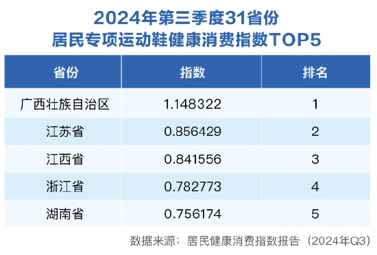 三季度健康消费指数发布，政、产、研专家把脉医健产业发展创新-第2张图片-车辆报废_报废车厂_报废汽车回收_北京报废车-「北京报废汽车解体中心」