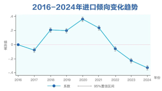 三季度健康消费指数发布，政、产、研专家把脉医健产业发展创新-第4张图片-车辆报废_报废车厂_报废汽车回收_北京报废车-「北京报废汽车解体中心」