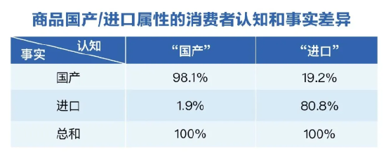 三季度健康消费指数发布，政、产、研专家把脉医健产业发展创新-第5张图片-车辆报废_报废车厂_报废汽车回收_北京报废车-「北京报废汽车解体中心」