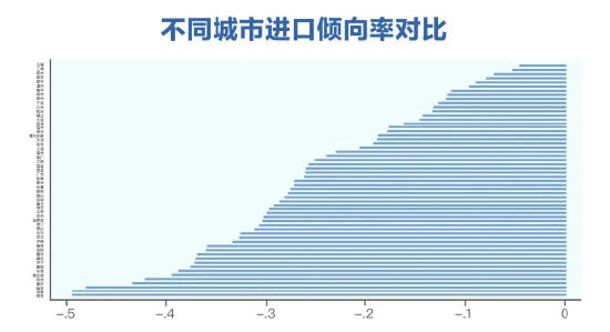 三季度健康消费指数发布，政、产、研专家把脉医健产业发展创新-第6张图片-车辆报废_报废车厂_报废汽车回收_北京报废车-「北京报废汽车解体中心」