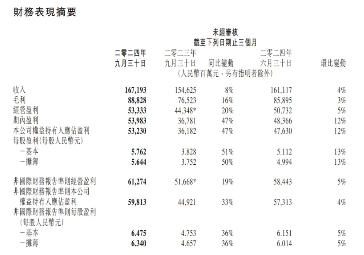 内外利好共振，美联储降息预期升温，腾讯三季报“秀肌肉”，港股互联网ETF（513770）涨近2%-第2张图片-车辆报废_报废车厂_报废汽车回收_北京报废车-「北京报废汽车解体中心」